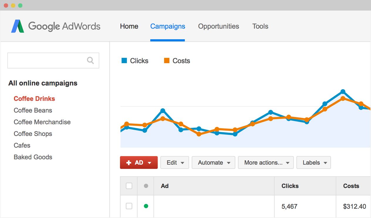 adwords linkedin